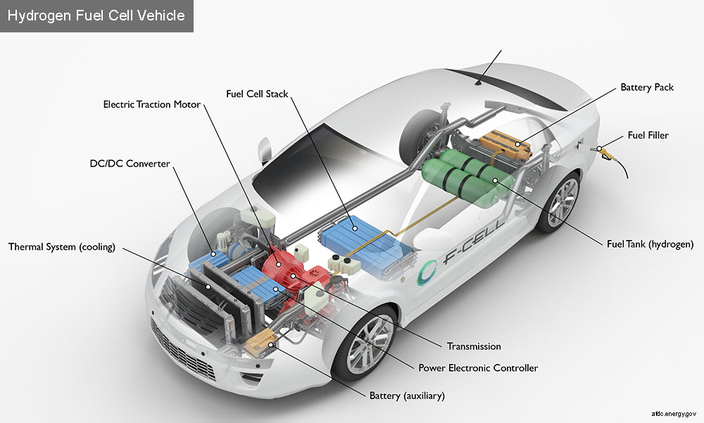 MESTI TONTON : Teknologi Fuel Cell Atasi Bateri Di China? - Funtasticko.net